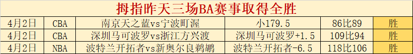 哈兰德赛季,进球超,曼城力克热,乐鱼体育,乐鱼体育app,乐鱼体育官网,乐鱼体育下载,乐鱼体育在线,乐鱼体育入口