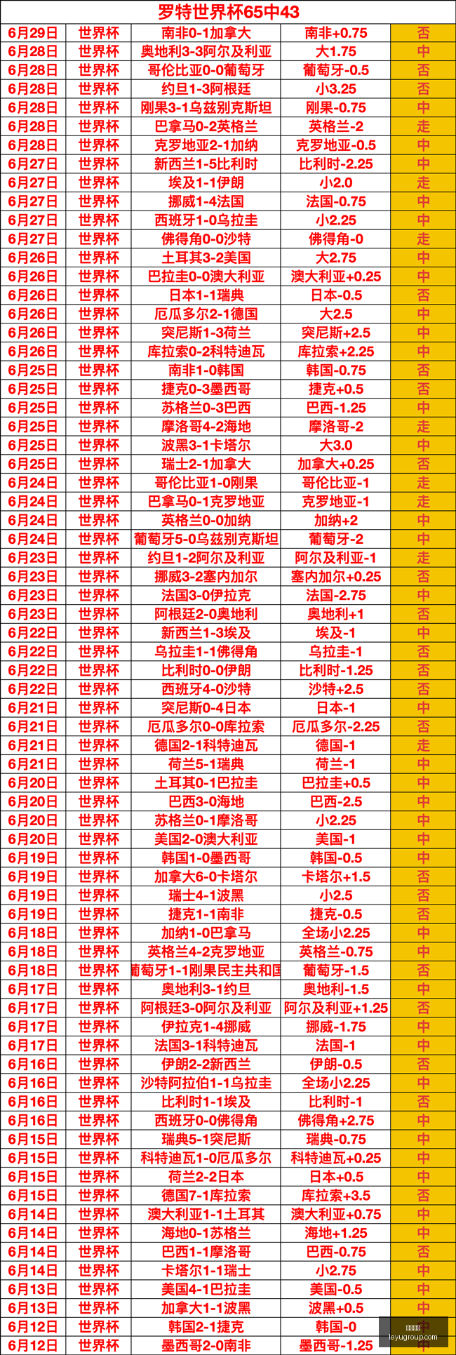 中国女篮备,战世界杯,旅美女将邓,乐鱼体育,乐鱼体育app,乐鱼体育官网,乐鱼体育下载,乐鱼体育在线,乐鱼体育入口
