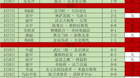 两年连庄，穆里尼奥再绘欧冠传奇篇章，曼城马赛心跳加速，缔造欧冠双料新纪录！