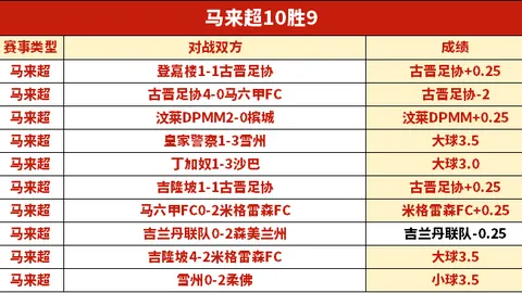 巴塞罗那5-4力克马竞，巅峰之战一触即发；国际米兰战平AC米兰，斯图加特豪取胜利