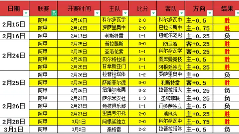 尤文夏窗1.6亿引援受阻，联赛第五，或再投2000万追莫塔？